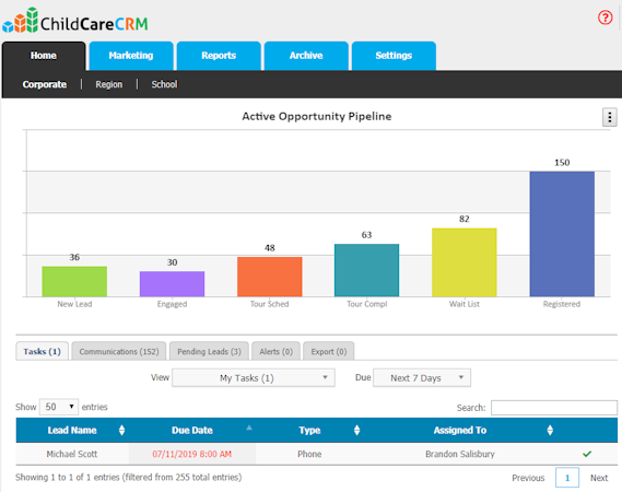 ChildCareCRM active opportunity pipeline