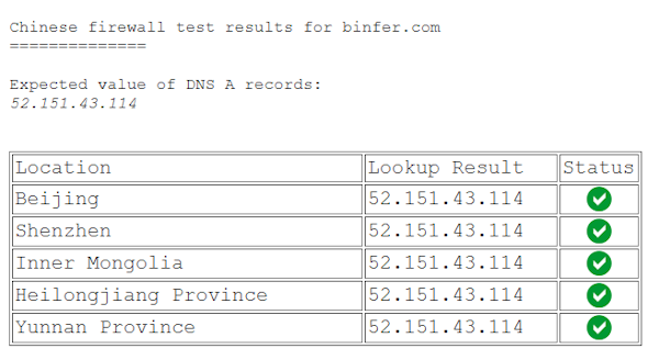 Chinese firewall testing
