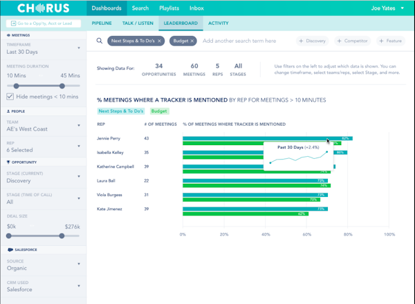 Chorus Sales metrics