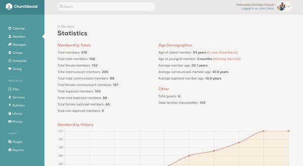 Church Social statistics