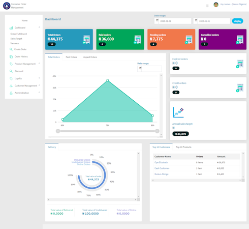 CICOD Merchant customer order management dashboard