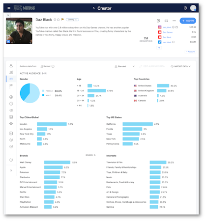CIQ Creator Audience