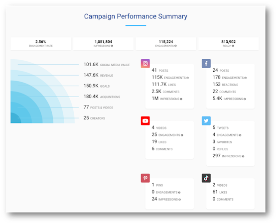 CIQ Reporting Summary