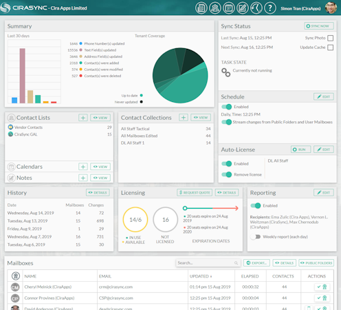 CiraSync dashboard screenshot