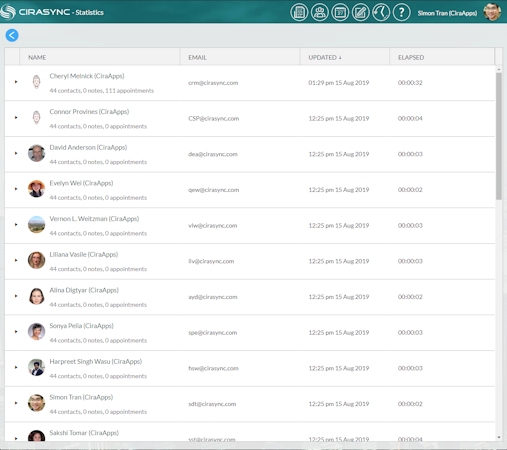 CiraSync statistics screenshot