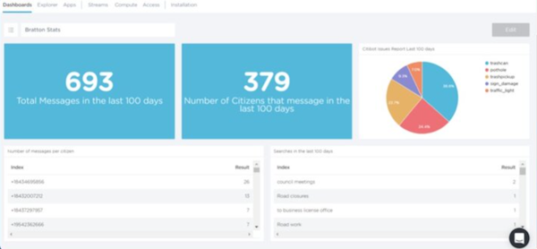 Citibot dashboard