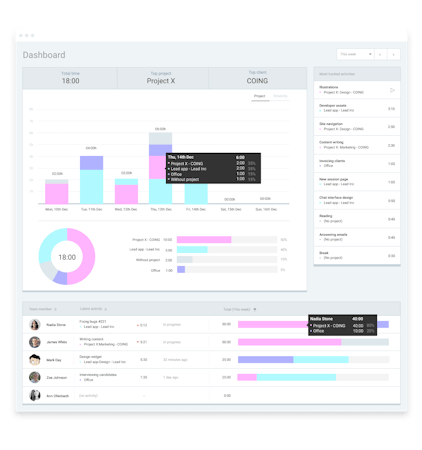 Clockify dashboard