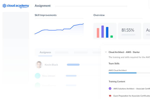 Cloud Academy assignments