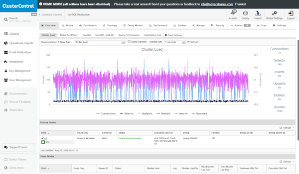 ClusterControl database monitoring screenshot