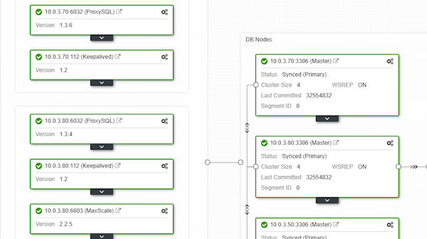 ClusterControl topology viewer screenshot