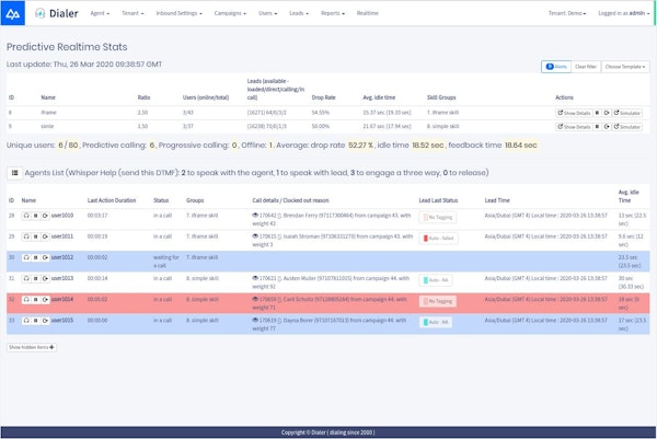 CommPeak Dialer real-time statistics