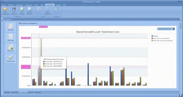 DESTINI Estimator comparison reporting
