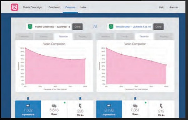 Brandzooka campaign comparison
