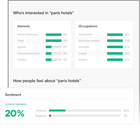 Conductor Sentiment Analysis