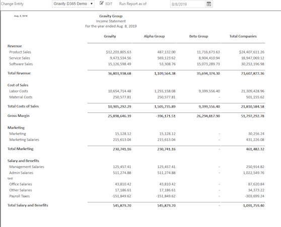 Consolidated Income Statement