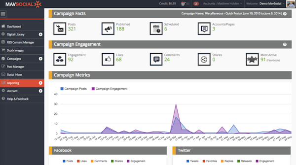 Content metrics