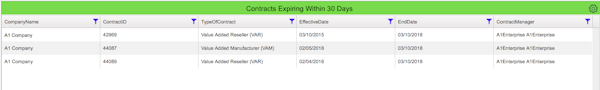 Contract Dashboard Expiring