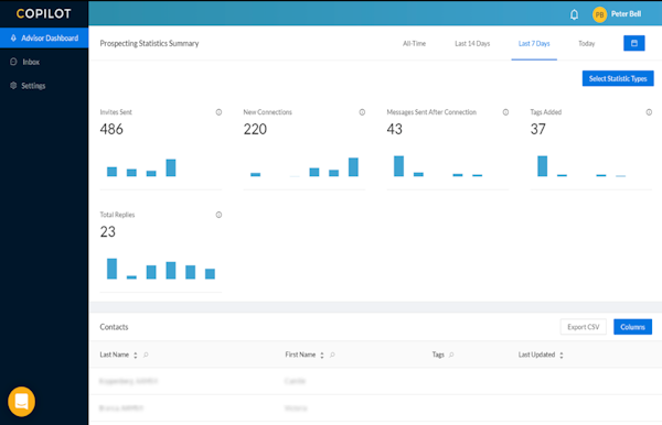 CoPilot AI prospecting statistics