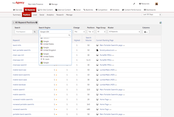 Core SEO