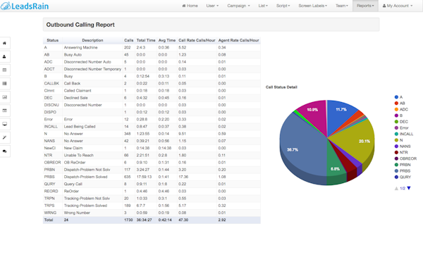 LeadsRain reporting screenshot