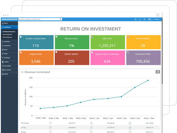 DealerCenter campaign management screenshot