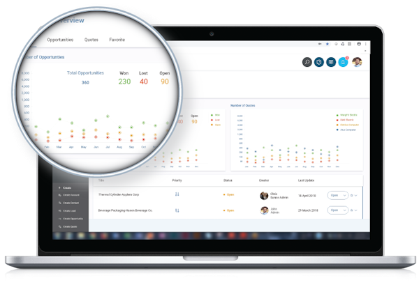 Manufacturing X customer & supplier insights