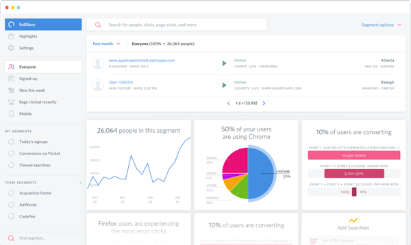 Customer analytics