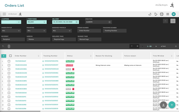 Customer service dashboard