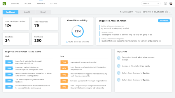 Customizable dashboard shows results in real-time