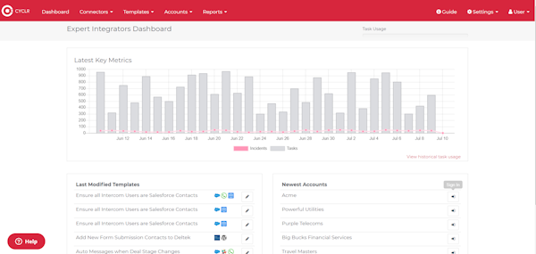 Cyclr Integration Management