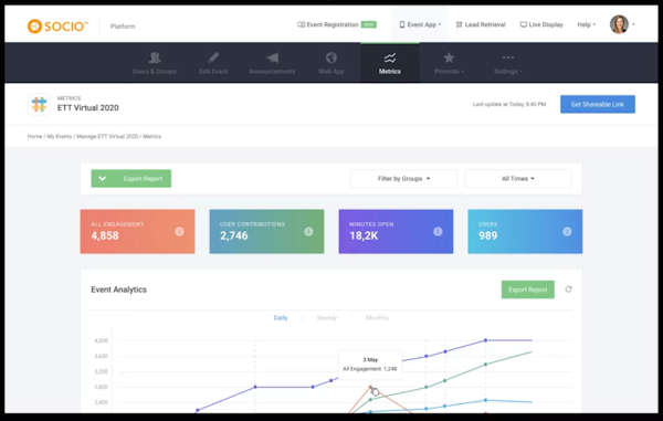 Socio event analytics