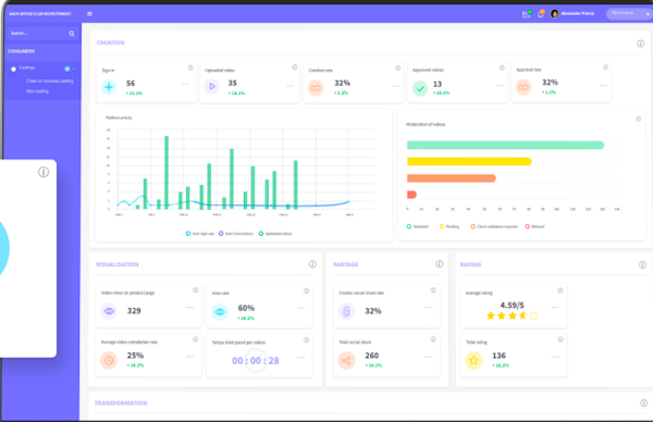 Teester analytics