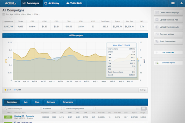 AdRoll campaigns