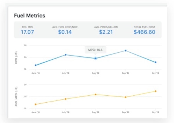 Fleetio fuel metrics