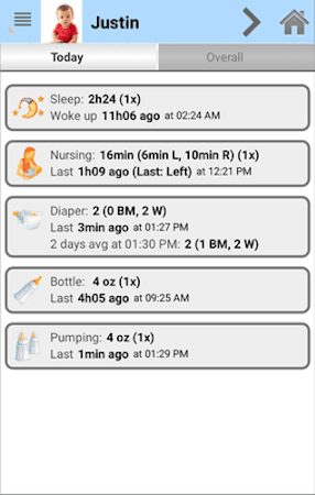 Daily report