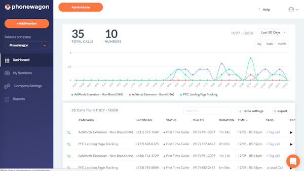 PhoneWagon dashboard