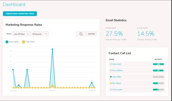 rezora dashboard