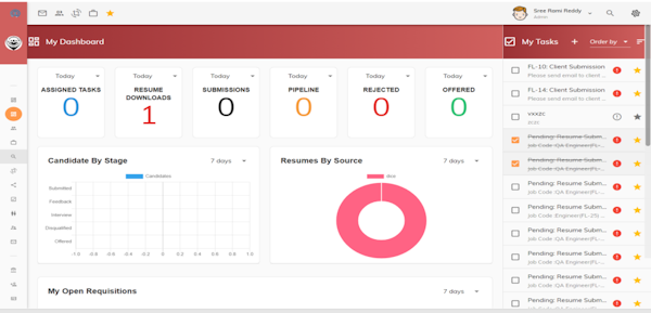 SmartATS dashboard