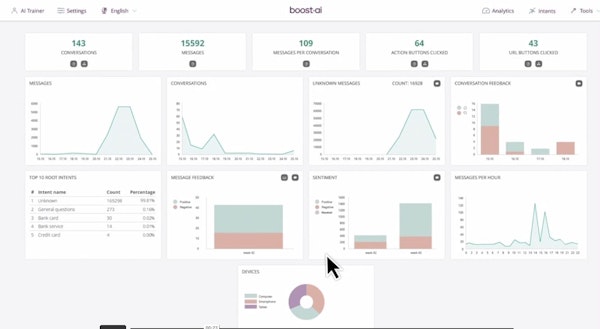 Boost.ai analytics dashboard