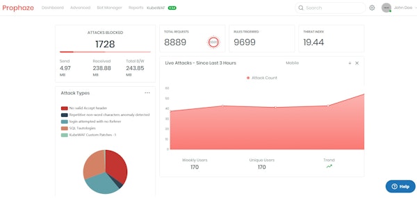 Prophaze WAF dashboard