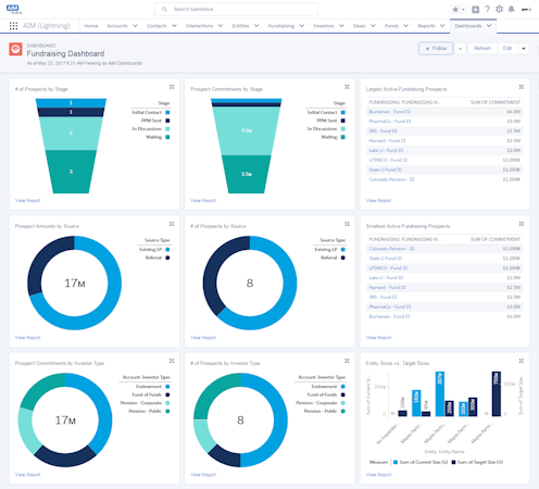 AIM fundraising dashboard screenshot