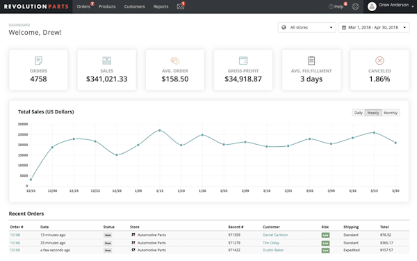 RevolutionParts dashboard