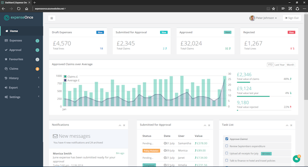 Dashboard view