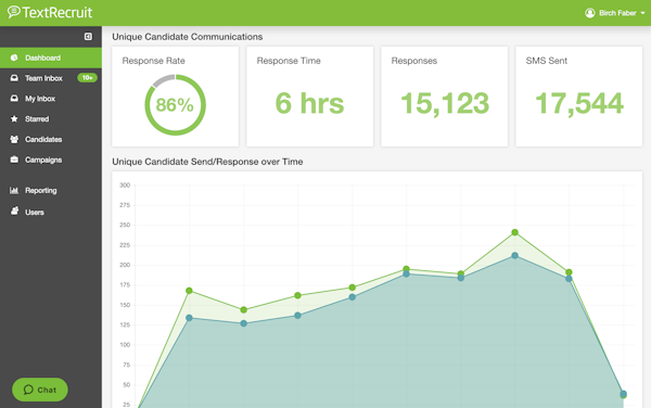TextRecruit dashboard screenshot.