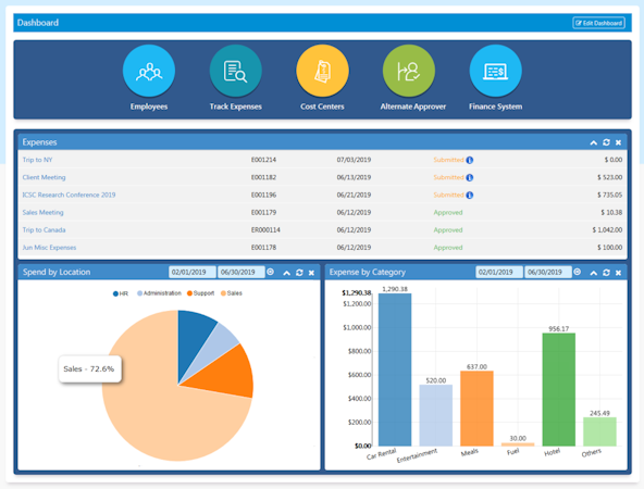 SutiExpense dashboard screenshot