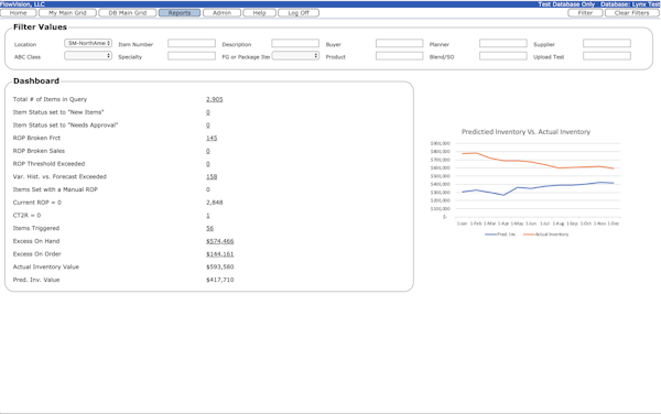 Actionable Management Dashboard