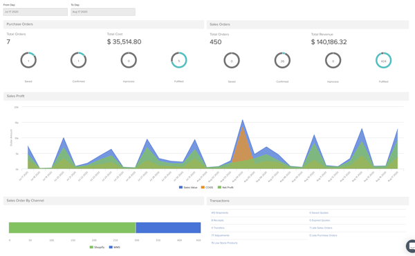 Dashboard Overview