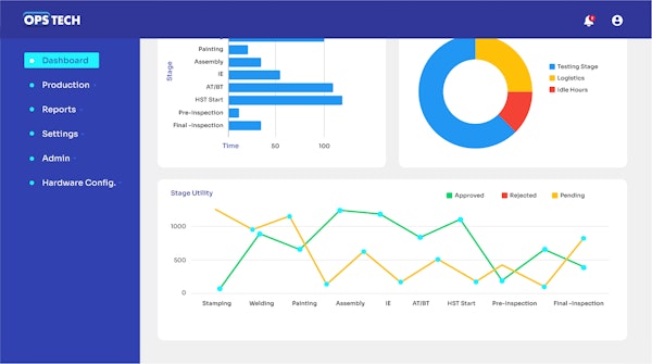 Dashboard 2