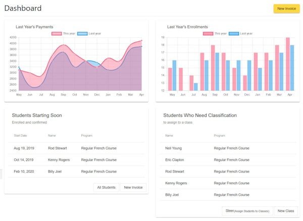 Demiks Admin dashboard screenshot