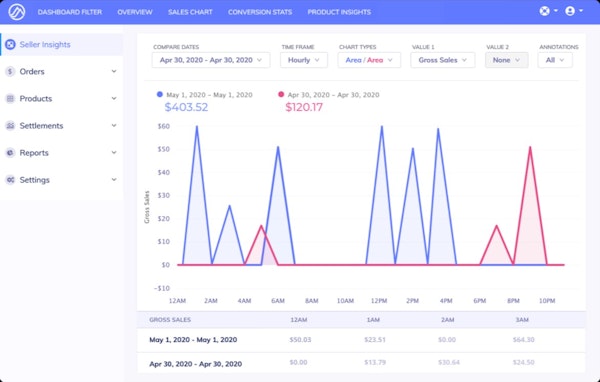 Seller Spike dashboard